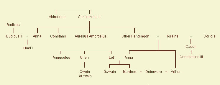 House of King Arthur