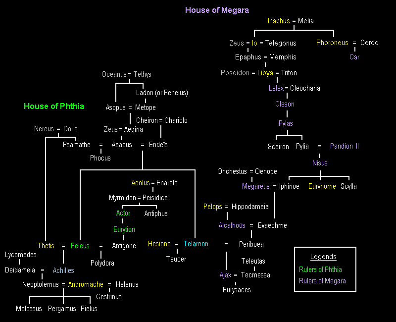 Descendants of Aeacus
