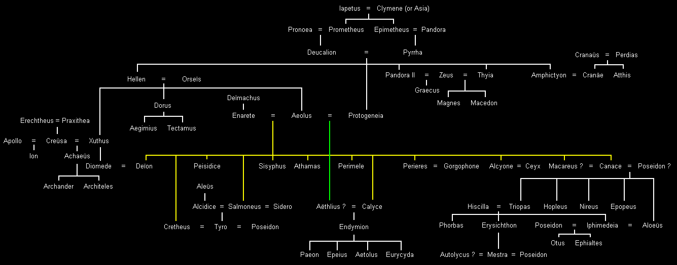 Aeolids 1 (Thessaly & Messenia)