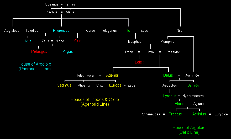 Early House of Argos