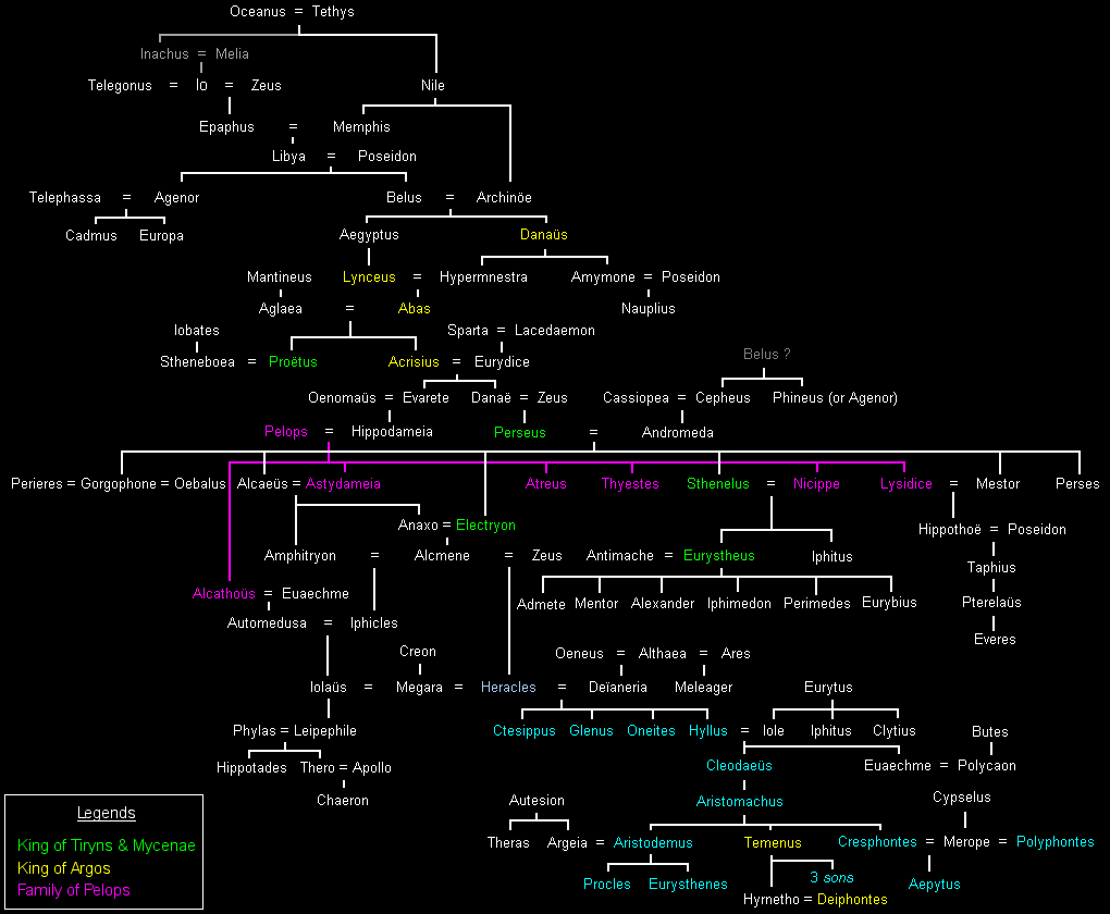 House of Perseus (Mycenae and Tiryns)