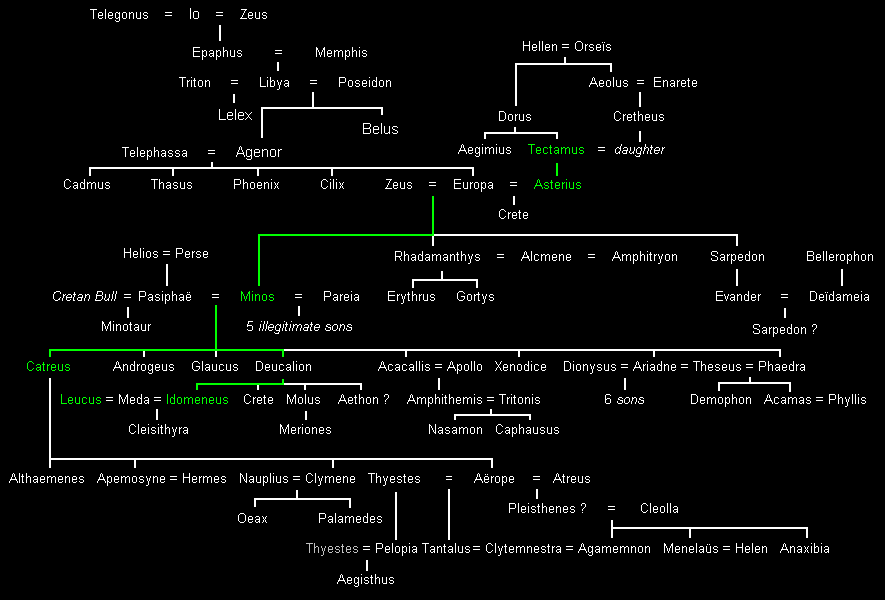 Houses of Thebes & Crete
