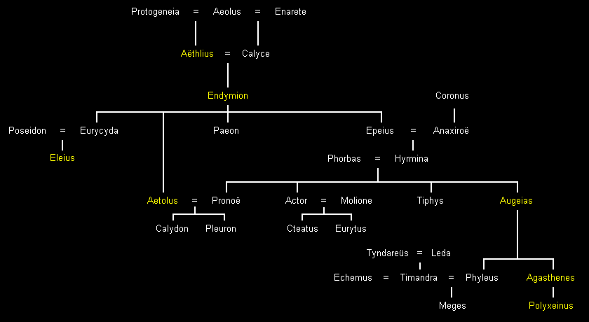 House of Elis (Aeolids 4)