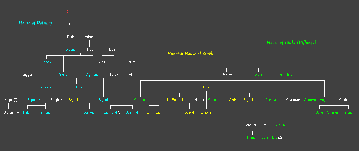 Houses of the Volsungs and the Giukings (Niflings)