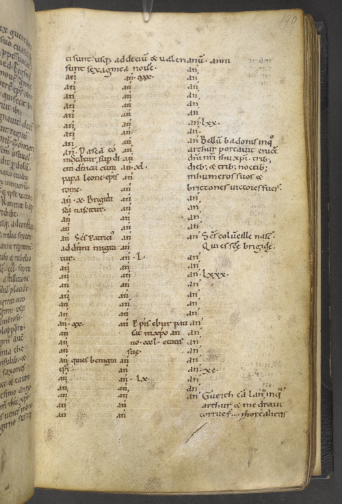 Folio of the Annales Cambriae, Harleian MS 3859, showing the Battle of Camlann in the final entry, 12th century, British Library, London
