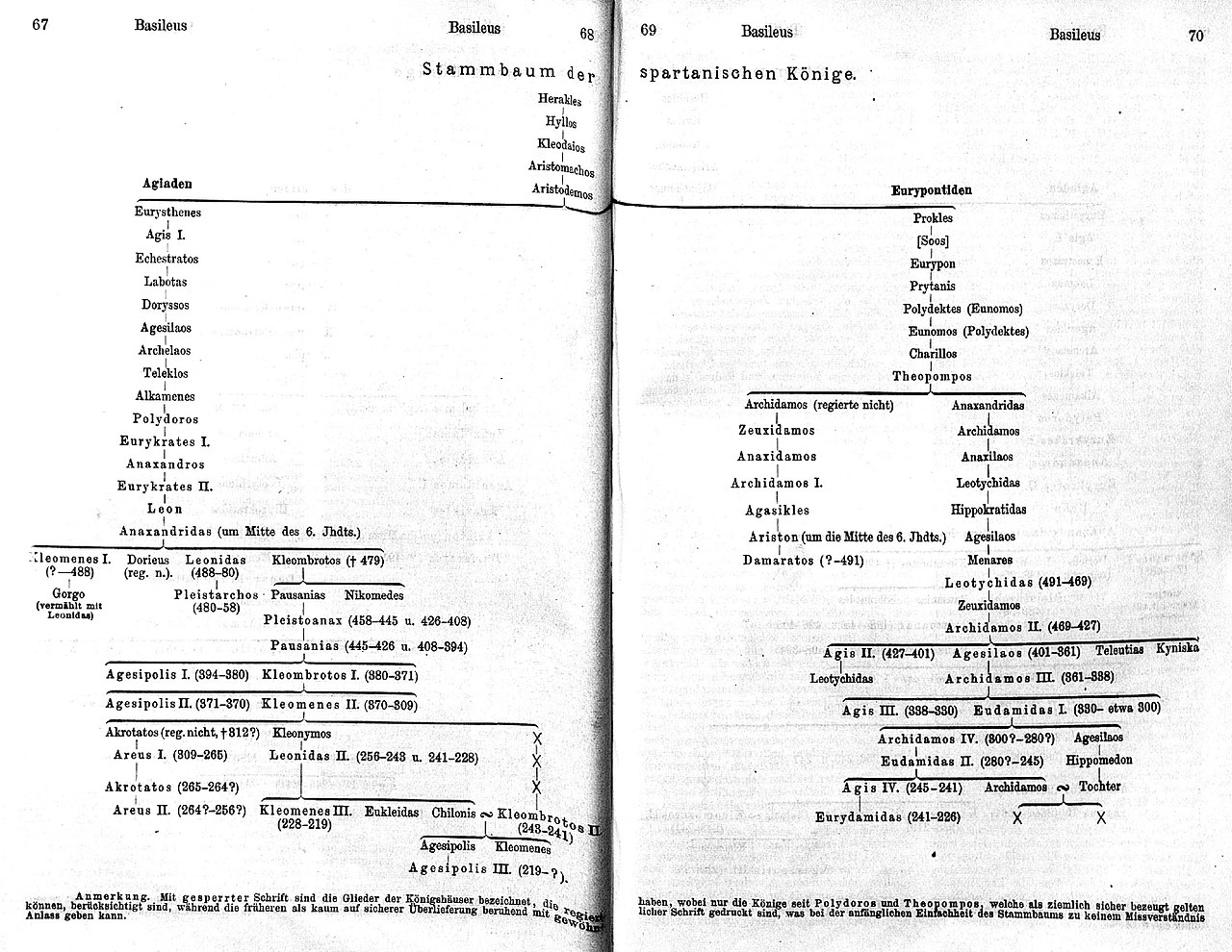 genealogical tree of the kings of Sparta